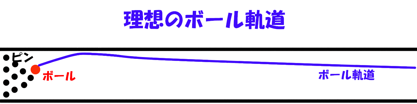 ボウリングでカーブを初めてかけてみる スポーツの観戦を楽しむサイト