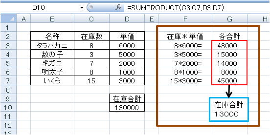 ｴｸｾﾙ関数で 掛け算と足し算を一気にする方法 Sumproductを使っています スポーツの観戦を楽しむサイト